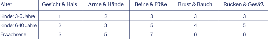O'SCENSE – Mehr als Creme table